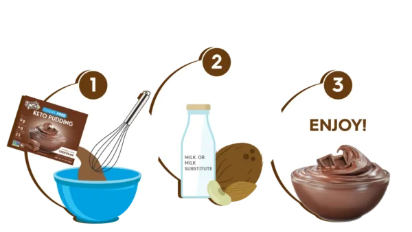 simply delish chocolate sugar free keto instant pudding 1.7oz.